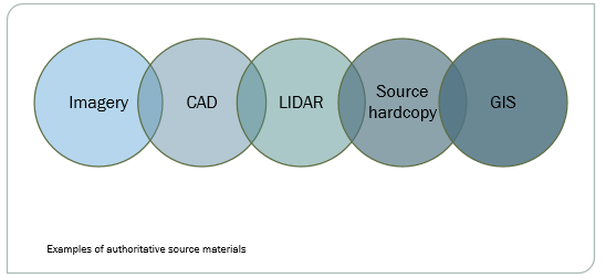 Authoritative sources Authoritative sources